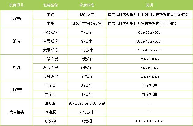 兰陵县到进贤物流专线