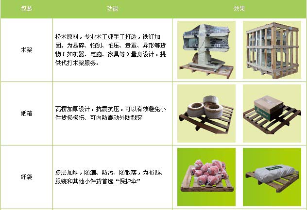 兰陵县到进贤物流专线